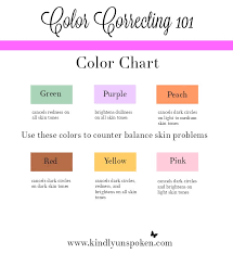 Color Correcting 101 For Makeup Beginners Color Correction