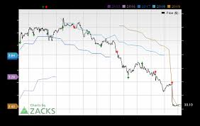 Earnings Preview Kraft Heinz Khc Q1 Earnings Expected To