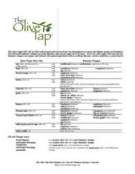 Butter To Olive Oil Conversion Chart By The Olive Tap Issuu
