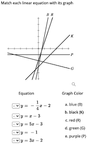 Br G Q Equation Graph Color