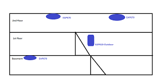 Seamless Roaming With Android Pixel