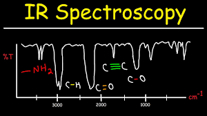ir spectroscopy basic introduction