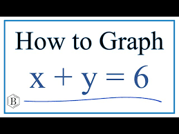 Graph The Linear Equation X Y 6