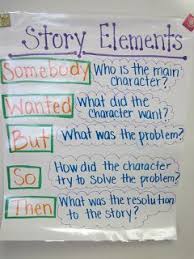 Story Elements Somebody Wanted But So Then Anchor
