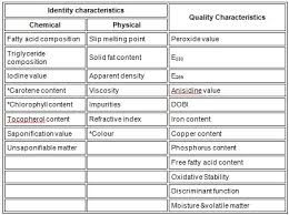 Quality And Identity Characteristics Of Palm Oil Part 3