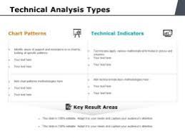 Technical Analysis Types Ppt Powerpoint Presentation Summary