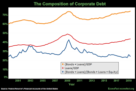 Is The Rise In U S Corporate Debt Cause For Concern Pbs