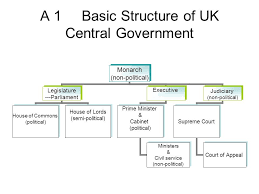 parliamentary system of the uk diagram