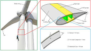 typical wind turbine blade structure