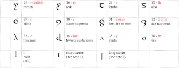 Tengwar Sindarin Language Standard Mode