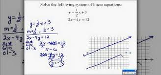 Solve A Set Of Two Linear Equations