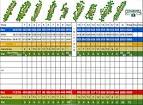 Course Details - Cedardell Golf Club