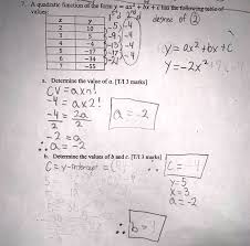 Quadratic Function Of The Form Y Ax