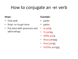 Conjugation For Regular Verbs Er Ir And Re Ppt Download