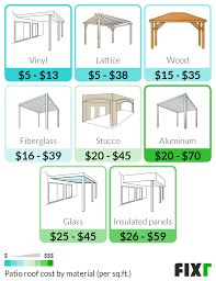 2022 covered patio cost cost to build