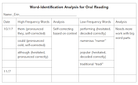 Assessment Ctw Uses This Assessment Chart To Take Note Of A