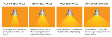 beam angle for led lights