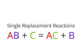 Single Replacement Reaction By Shelby