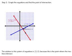 Systems Of Equations Algebra Resources