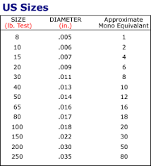 75 Genuine Powerpro Diameter Chart