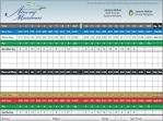 Airway Meadows Golf Club Score Card