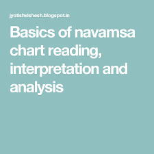 Basics Of Navamsa Chart Reading Interpretation And Analysis