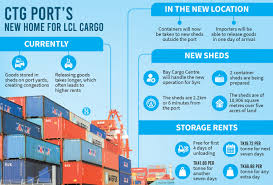 ctg port s lcl cargo handling moves off