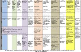 Printable Developmental Milestones Chart Milestone Chart