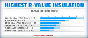 insulation r value chart arctic walk