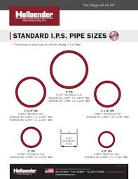 Pipe Size Chart Hollaender Mfg Co