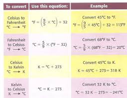 Degrees Celsius Definition Conversion Video Lesson