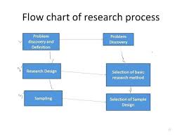 Process Interaction Chart Examples Www Bedowntowndaytona Com