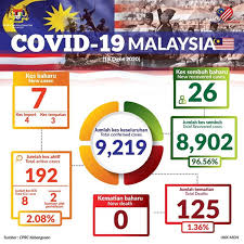 Bantuan khas raya sebanyak rm400 akan disalurkan kepada kakitangan awam bergred 41 ke bawah, dan rm200 kepada. Malaysia Truly Asia The Official Tourism Website Of Malaysia