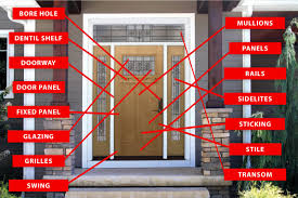 parts of a front door explained lake