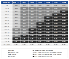 Cheapest Carrier In 2019 3 Day Delivery Shippingeasy