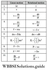 Neet Physics System Of Particles And