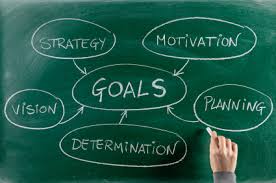 Image result for goal setting or not picture
