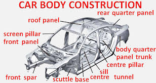 vehicle body construction car anatomy