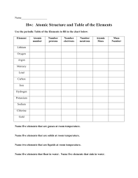 hw worksheet atomic structure the