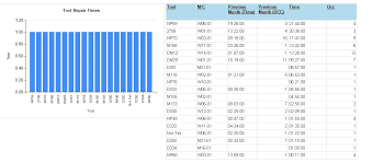 Solution Ssrs Chart Time Along The Y Axis