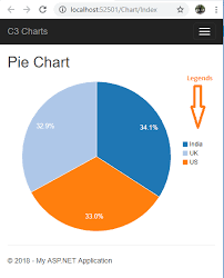 asp net mvc 5 customizing pie chart