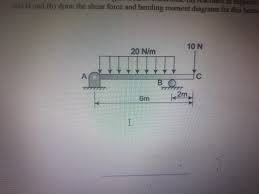 answered an overhanging beam ac is