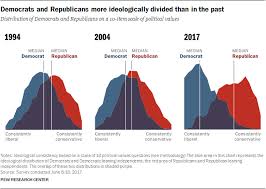 Why We Are To Blame For Our Broken Politics In 1 Chart
