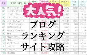 Image result for ブログランキング