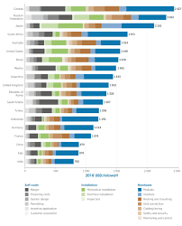 Renewable Power Generation Costs In 2018
