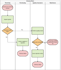 Visual Paradigm Online gambar png