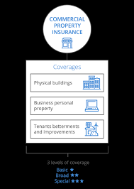 Check spelling or type a new query. Commercial Property Insurance For Small Business Coverwallet