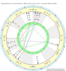 Birth Chart George Marshall Capricorn Zodiac Sign Astrology