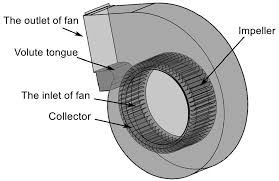 inlet centrifugal fan