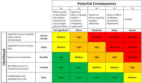 How To Create Risk Matrix Template In Excel Free Download